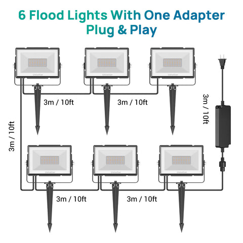 GemBand Smart Flood Lights RGBW 6-Pack