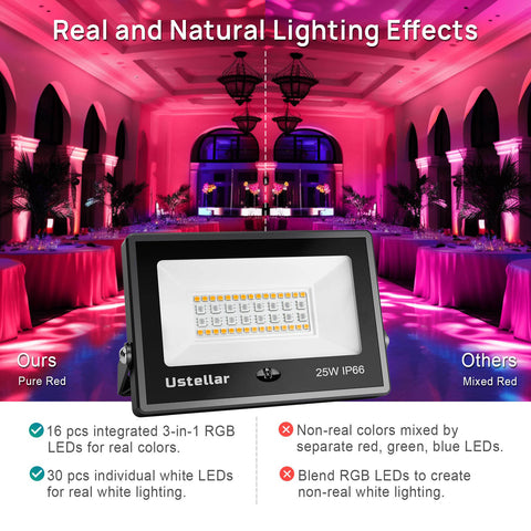 25W RGBW LED Flood Lights Ustellar